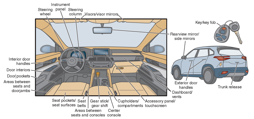 Vehicle Diagram pointing out parts of a car