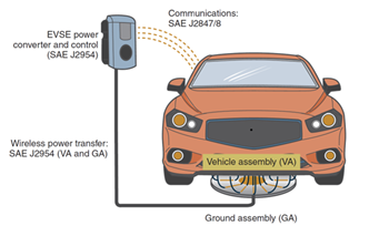 wireless charging diagram