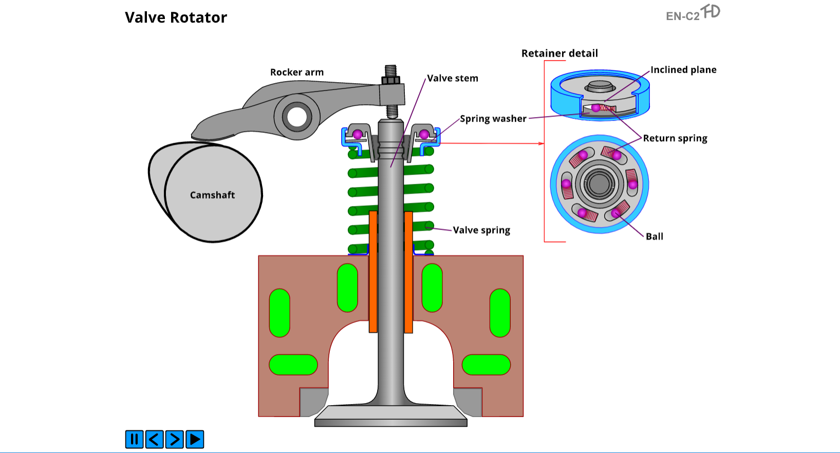 Interactive animations show complex inner workings, help with theory, and prepare students for lab time