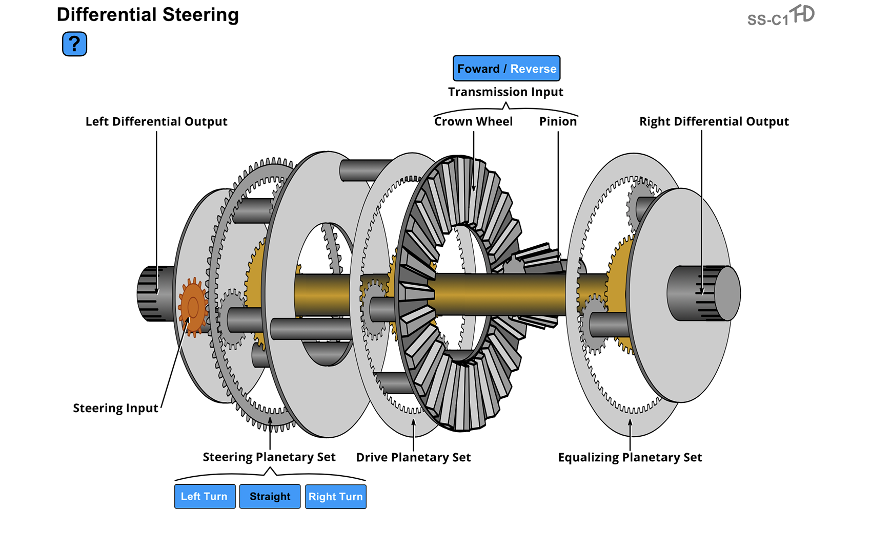 Interactive animations show complex inner workings, help with theory, and prepare students for lab time